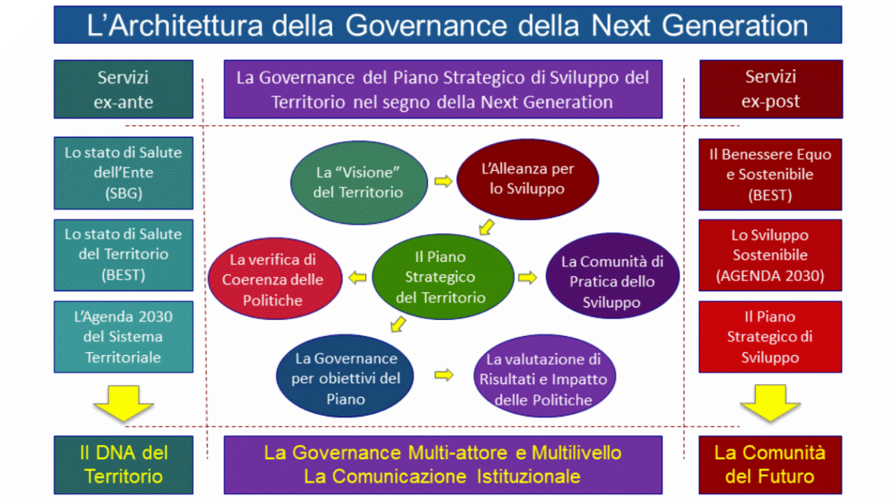 Architettura Next Generation Architettura Next Generation